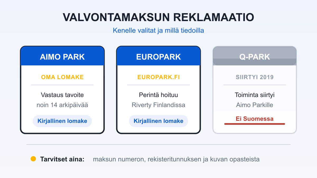 Kolme valvontayhtiötä vierekkäin ja kunkin reklamaatiokanava