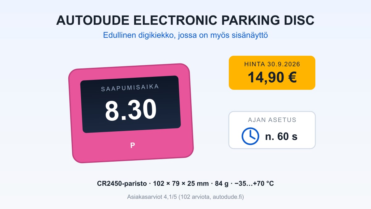 Pinkki Autodude Electronic Parking Disc -digikiekko, näytöllä saapumisaika 8.30, vieressä hinta 14,90 € ja CR2450-paristo