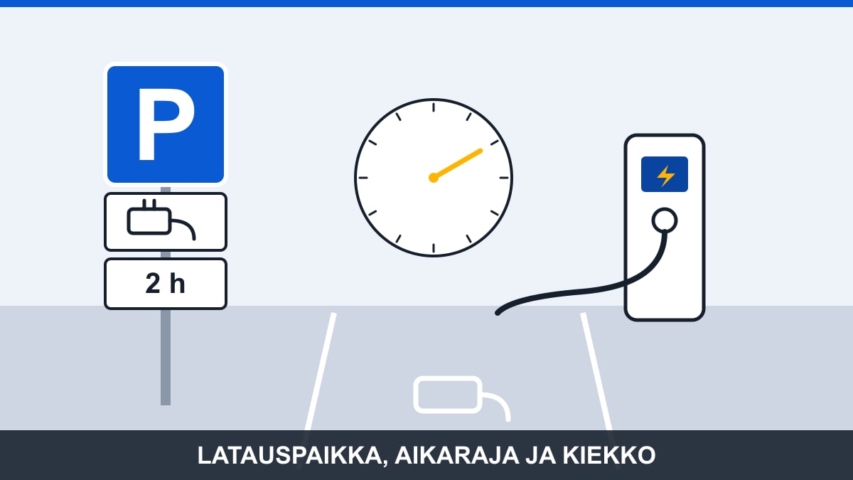P-merkki, latauspaikan lisäkilpi ja kahden tunnin aikarajakilpi latauslaitteen vieressä
