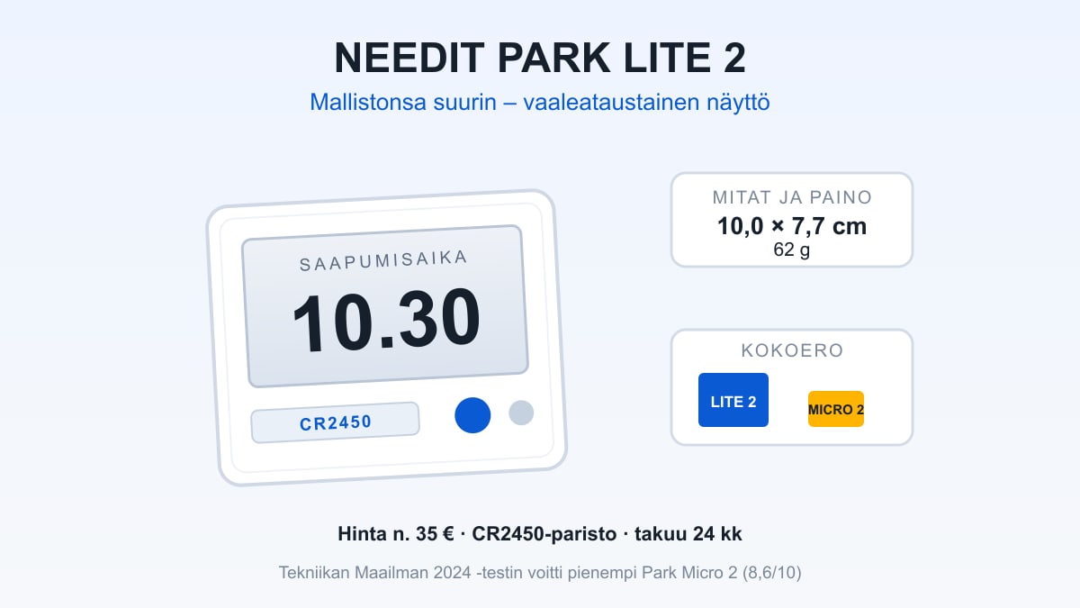 Needit Park Lite 2 -digikiekko tuulilasissa, näytöllä saapumisaika 10.30 ja CR2450-paristomerkintä