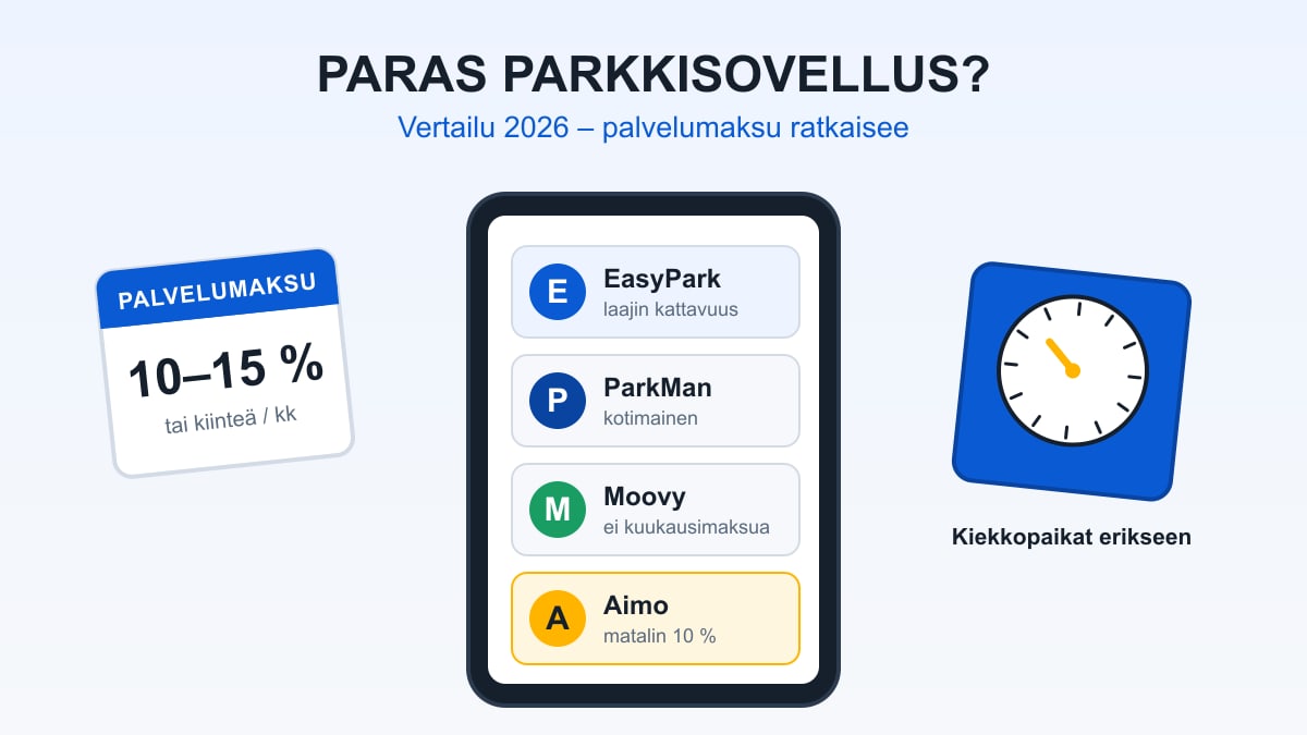 Neljä pysäköintisovellusta rinnakkain puhelimen ruudulla – EasyPark, ParkMan, Moovy ja Aimo