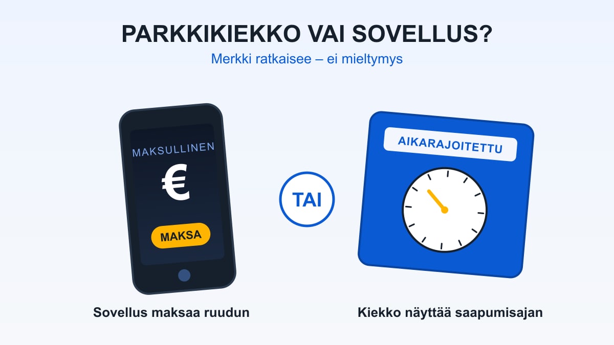 Älypuhelin pysäköintisovelluksella ja perinteinen parkkikiekko vierekkäin