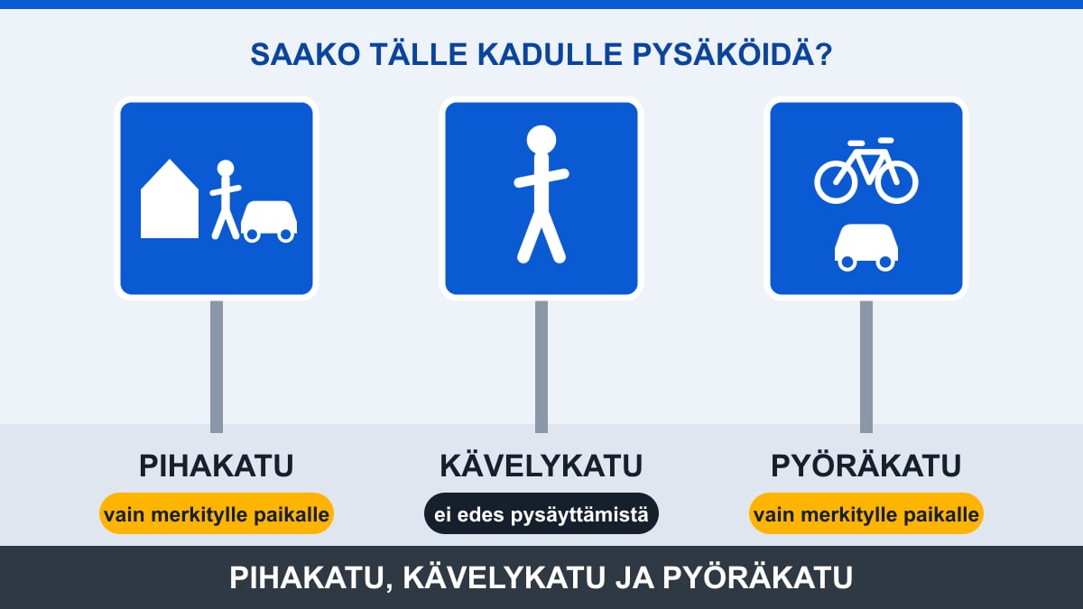 Pihakadun, kävelykadun ja pyöräkadun liikennemerkit sekä kunkin kadun pysäköintisääntö